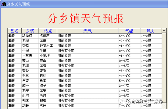 二都镇天气预报更新通知