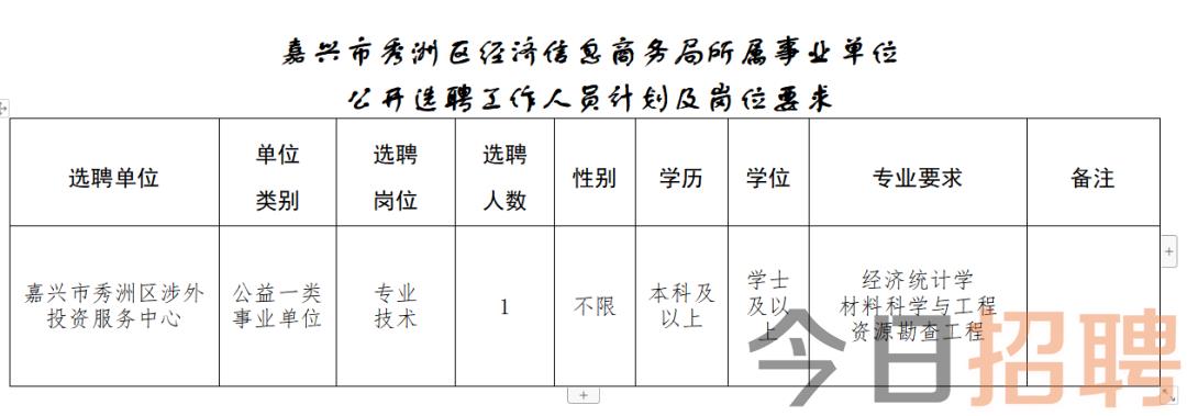 衢州市统计局最新招聘启事概览