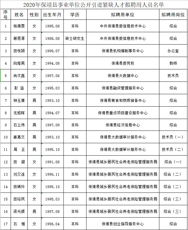 泸溪县人力资源和社会保障局人事任命更新