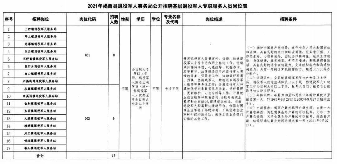 青河县退役军人事务局最新招聘信息公告