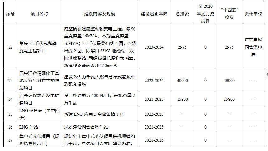 四会市文化局最新发展规划