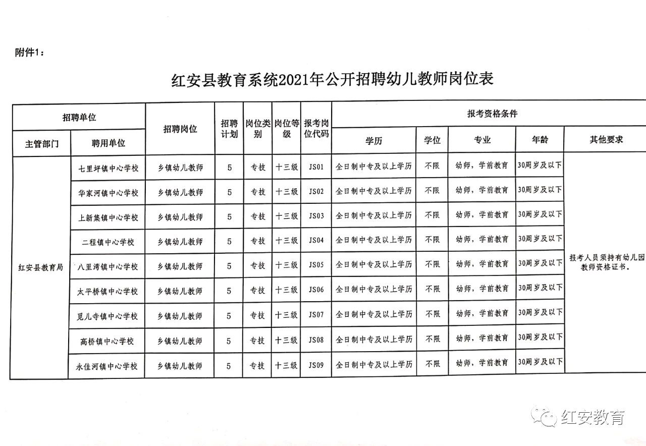 红星区特殊教育事业单位招聘信息与解读速递