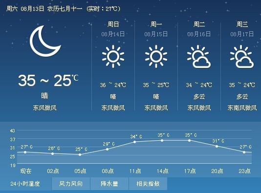 石和镇最新天气预报通知