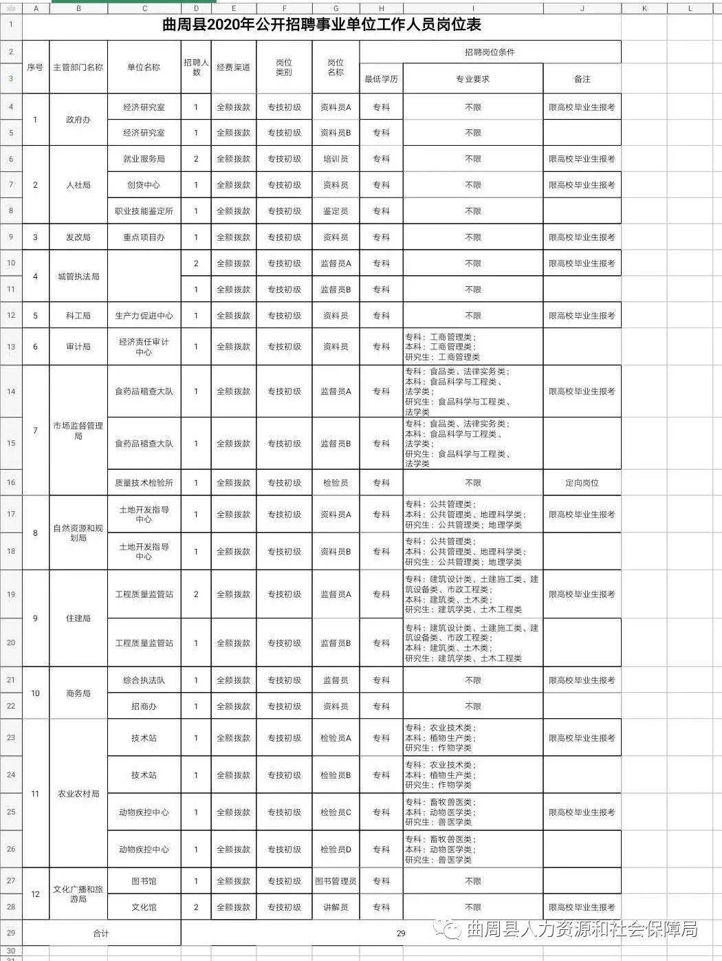 曲松县人力资源和社会保障局最新招聘全解析