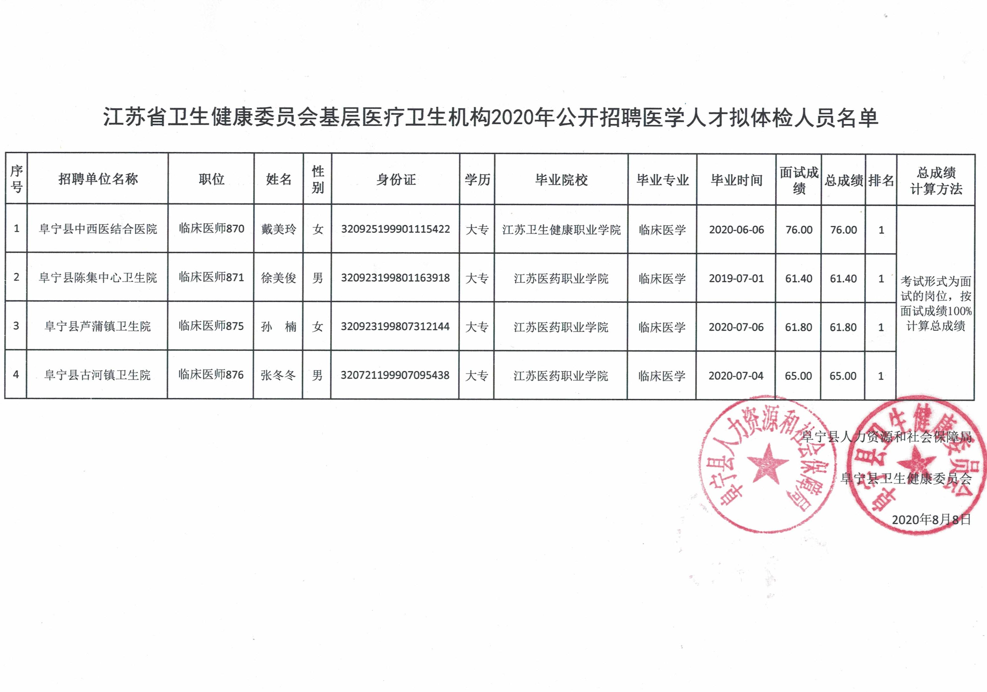 金乡县卫生健康局最新招聘信息详解