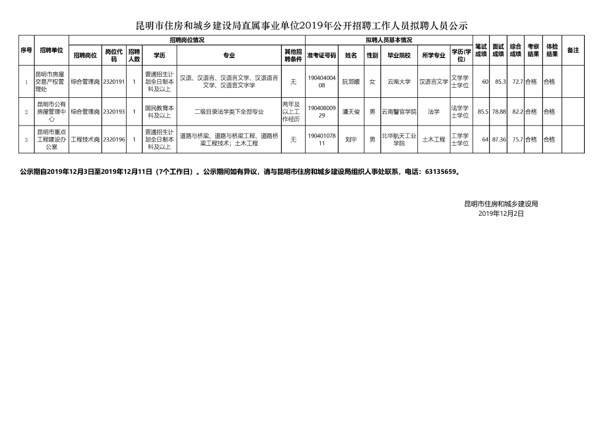 玛纳斯县住房和城乡建设局最新招聘概览