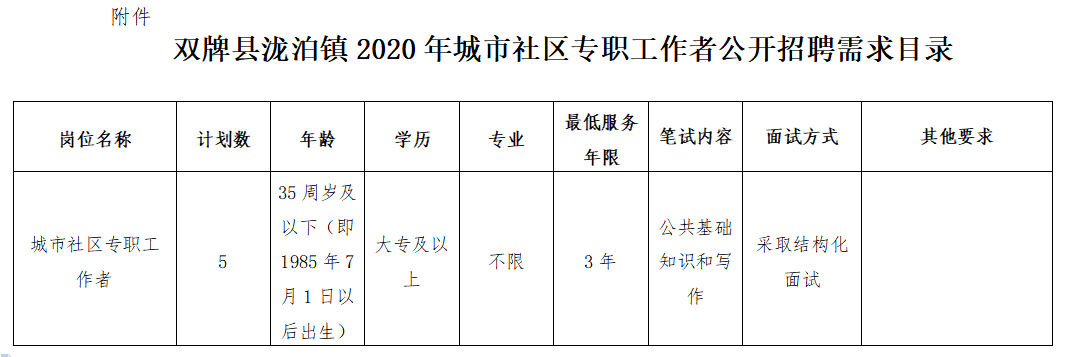 双牌乡最新招聘信息全面解读及概述