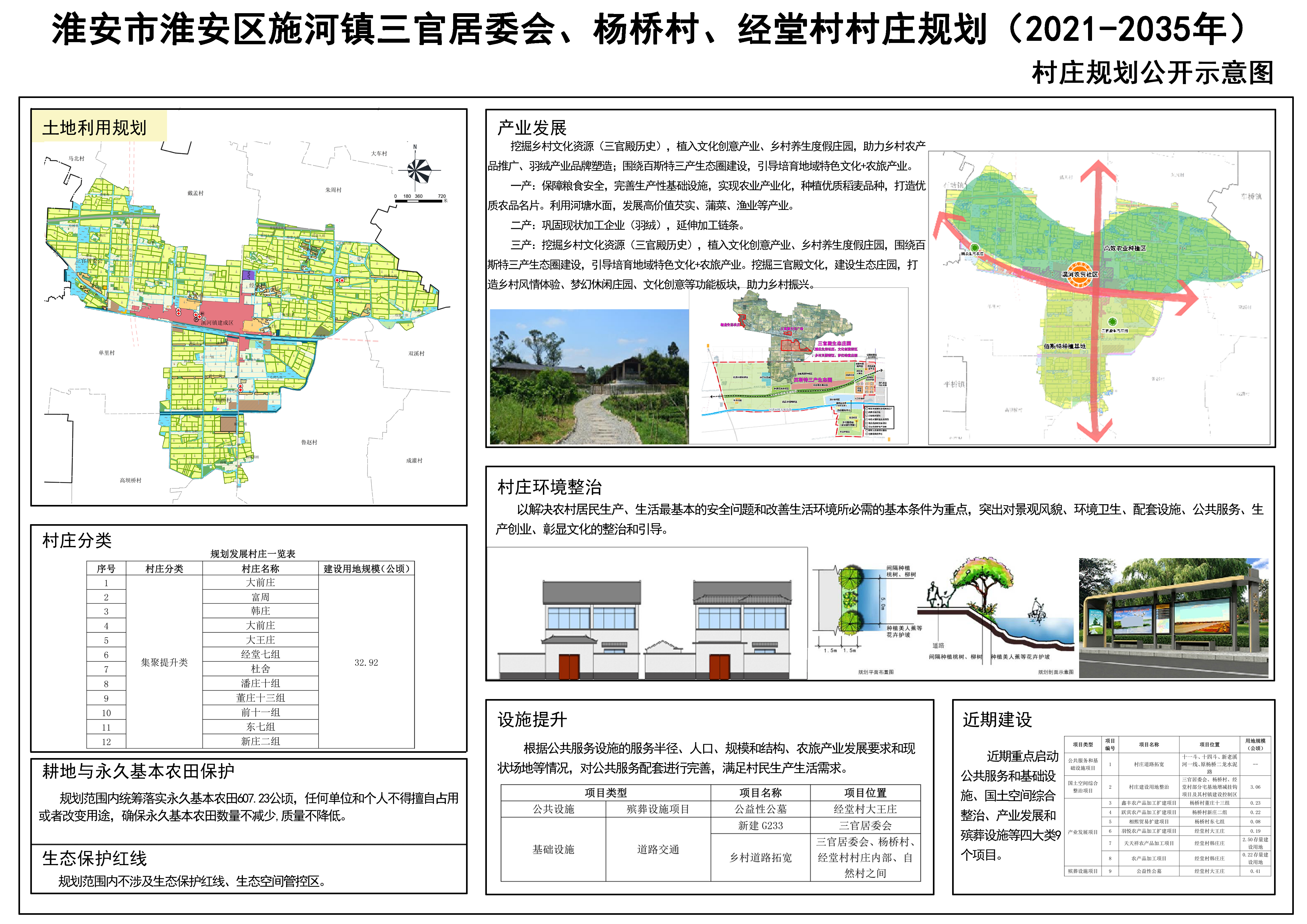 赵硖村民委员会最新发展规划