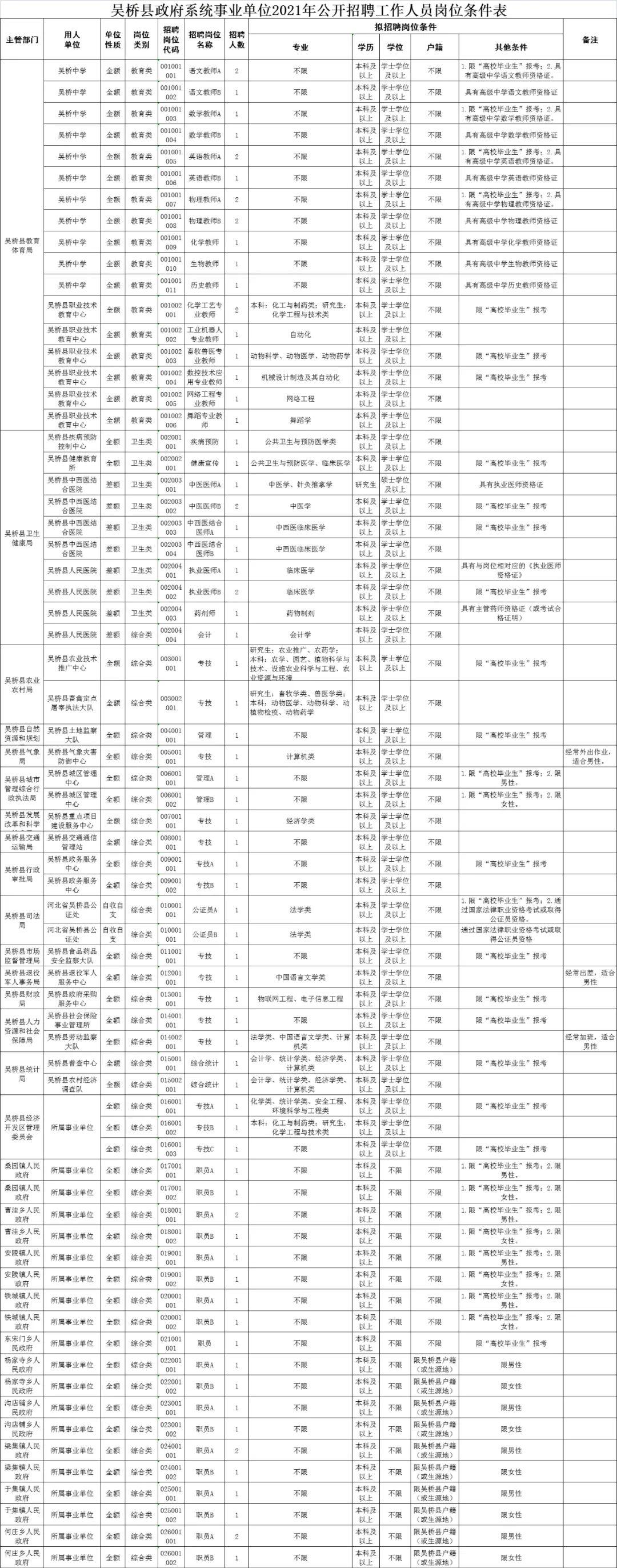 吴桥县人力资源和社会保障局新项目助力县域经济高质量发展