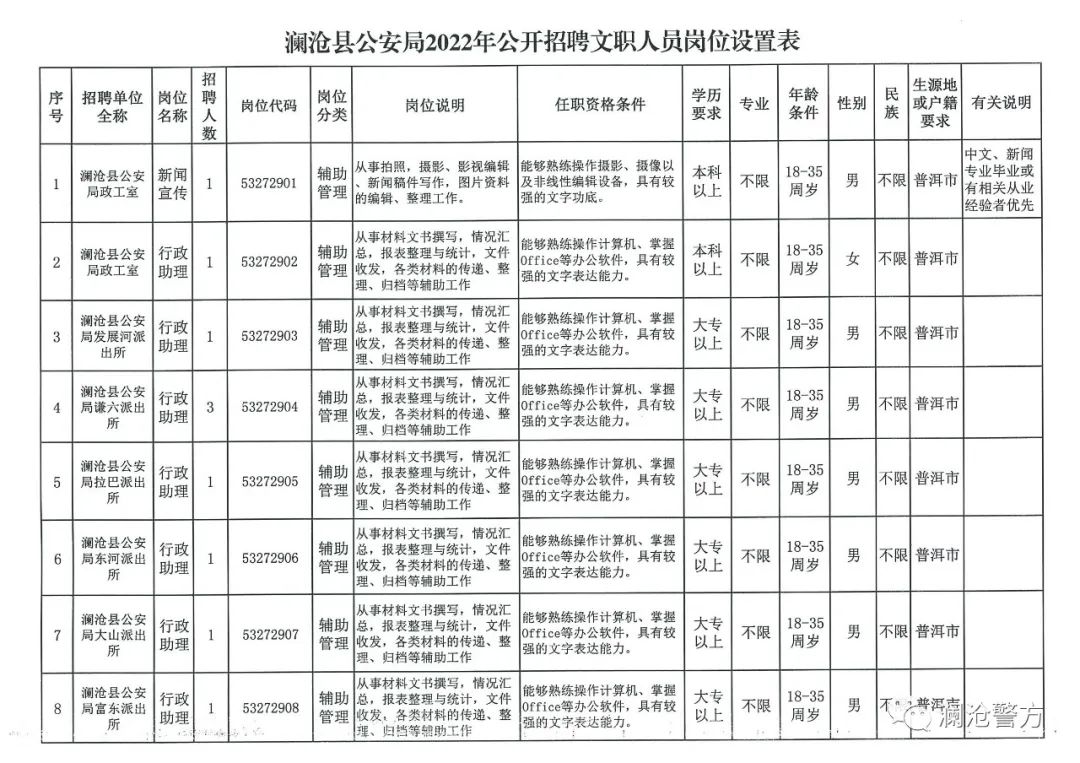 施甸县公安局招聘启事