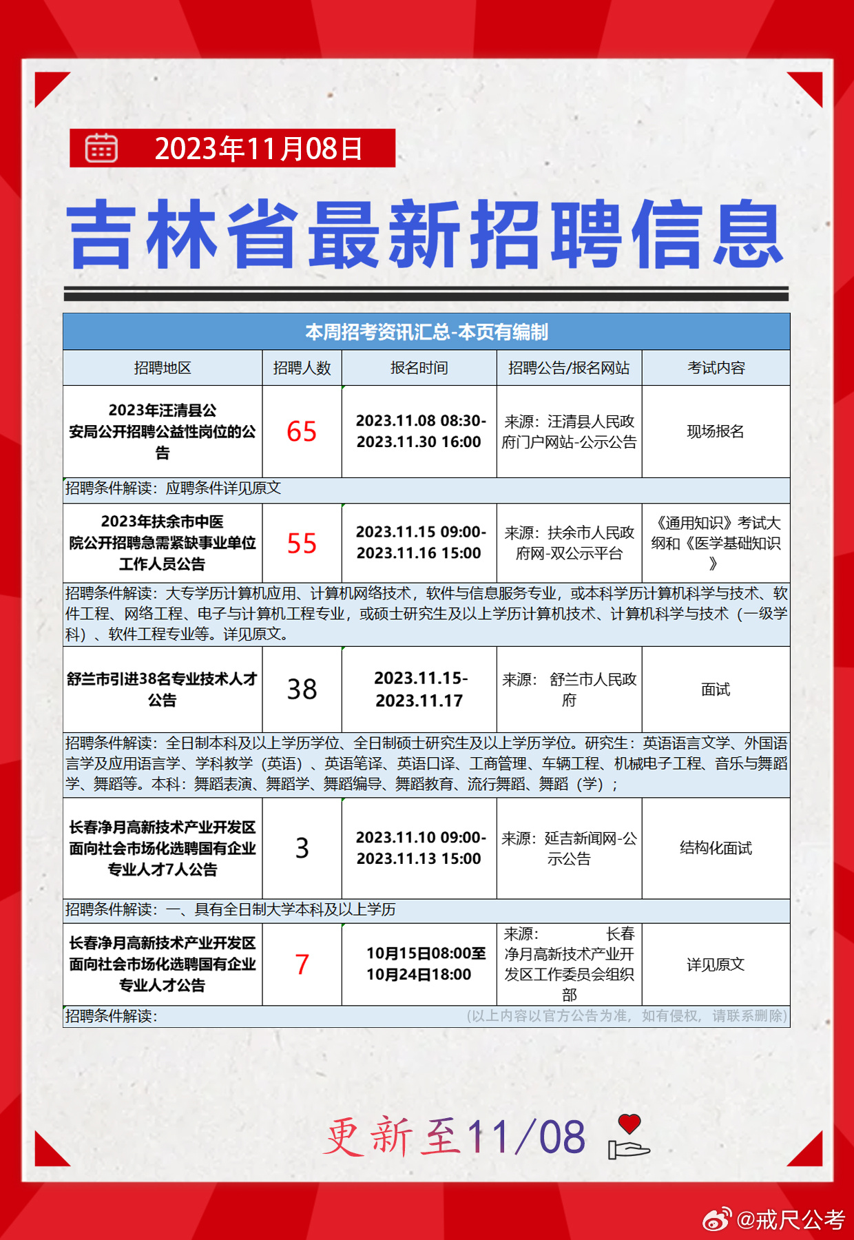 铁锋区自然资源和规划局招聘新岗位详解