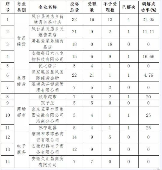 淮南市劳动和社会保障局最新动态报道