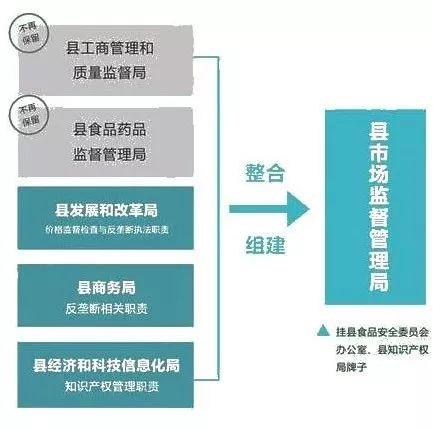 陇南市食品药品监督管理局未来发展规划展望