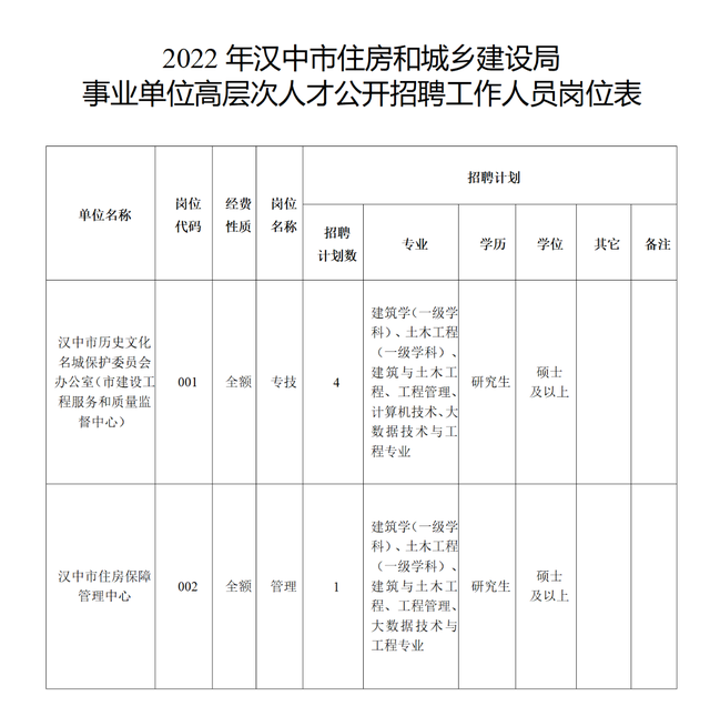 汉阴县住房和城乡建设局最新招聘公告概览