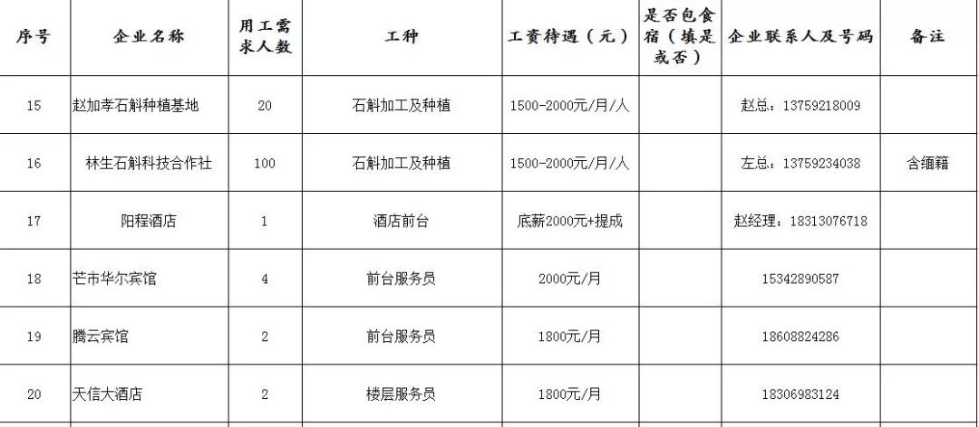 帮达乡最新招聘信息详解及解读