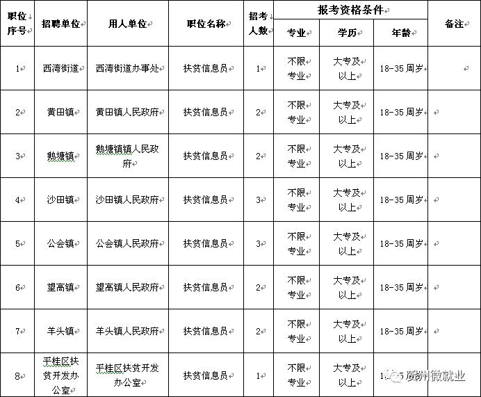 平桂区人力资源和社会保障局最新招聘概览