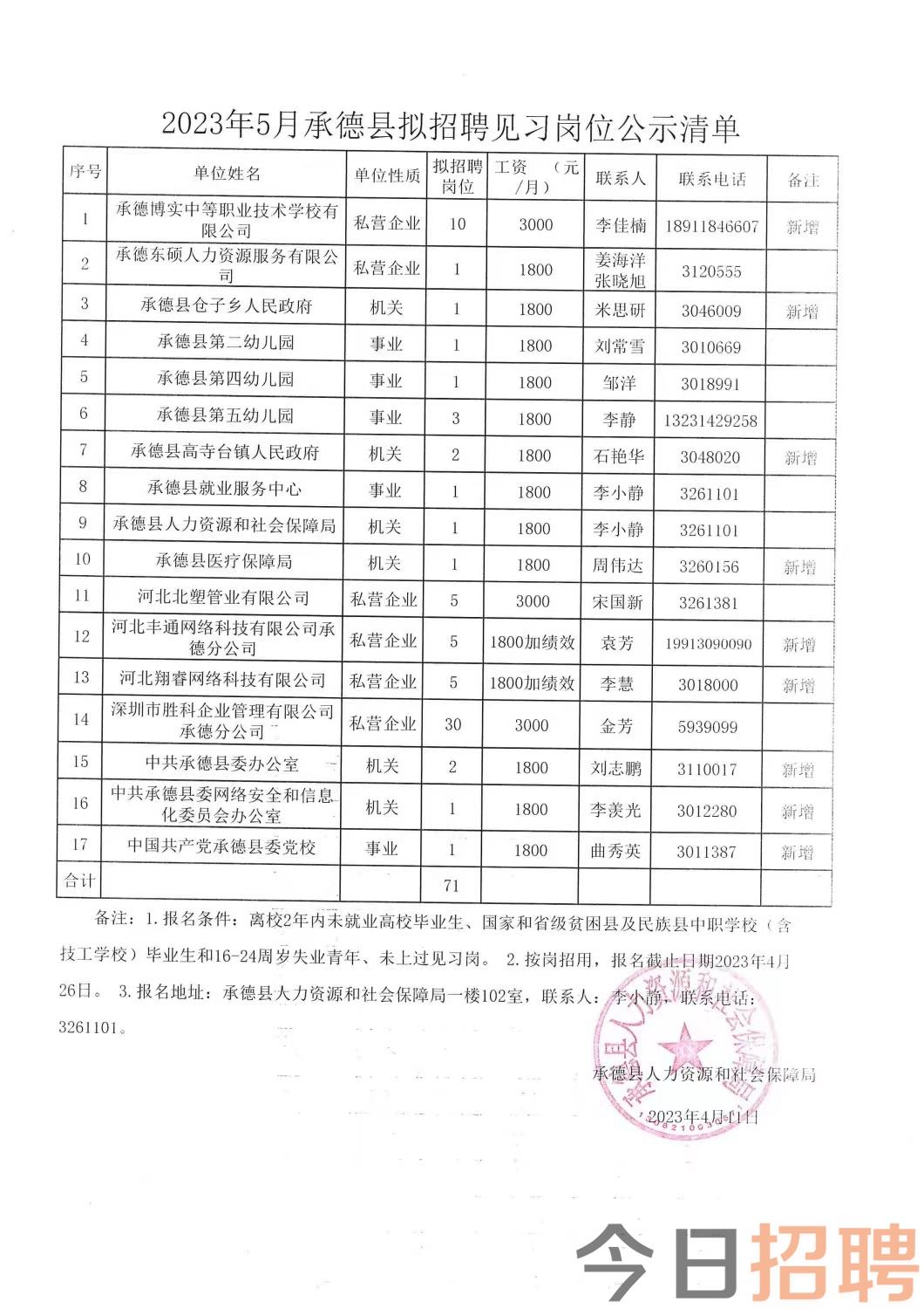 滏东街道办事处最新招聘启事