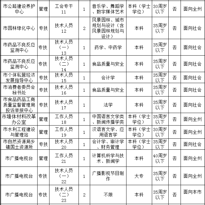 吉首市特殊教育事业单位人事任命动态更新