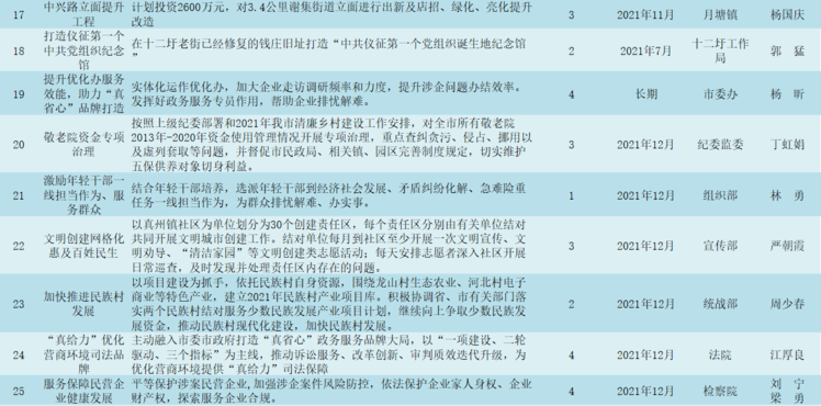 改恰卡村最新项目启动，乡村振兴新篇章开启