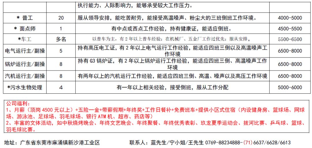 塘溪镇最新招聘信息汇总