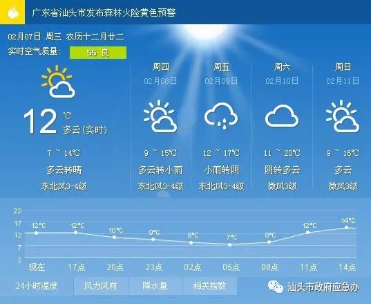 桥头社区委会天气预报详解及最新动态分析