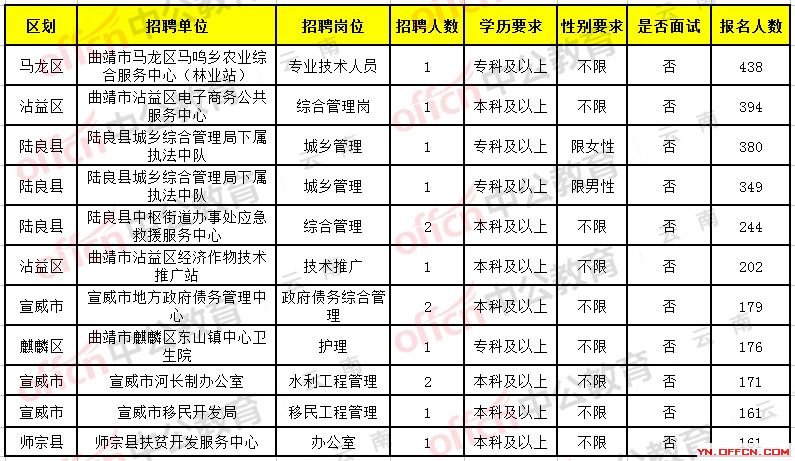 思茅区卫生健康局招聘启事发布，最新职位空缺及要求