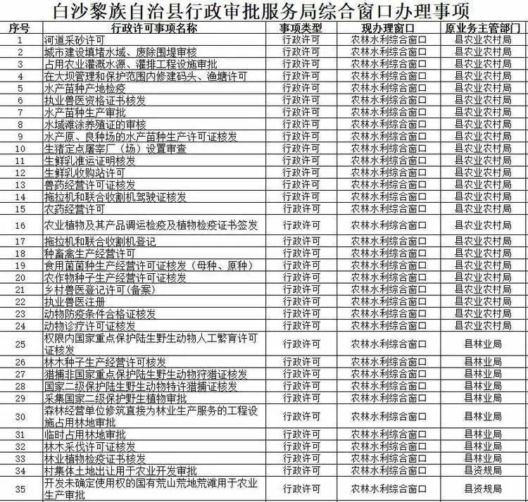 沙县数据和政务服务局最新招聘全解析