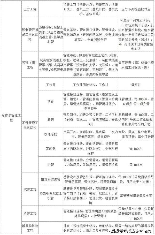 通许县公路运输管理事业单位最新项目研究报告发布