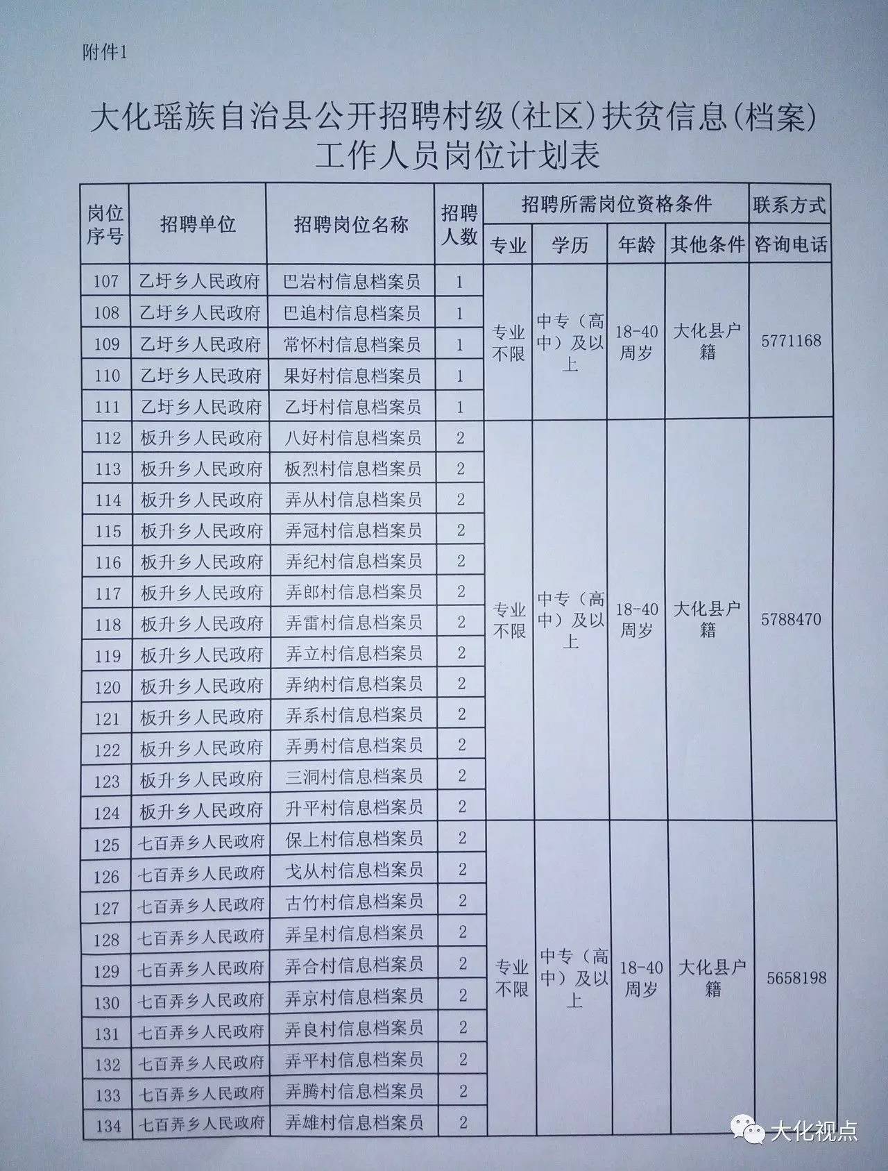 辽坡村委会最新招聘信息汇总