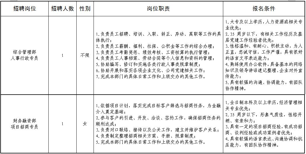 长洲区审计局招聘启事，最新职位及要求概述