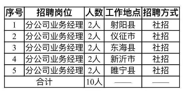 济宁市物价局最新招聘信息全面解析