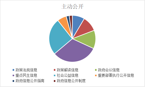 沂源县医疗保障局招聘公告详解