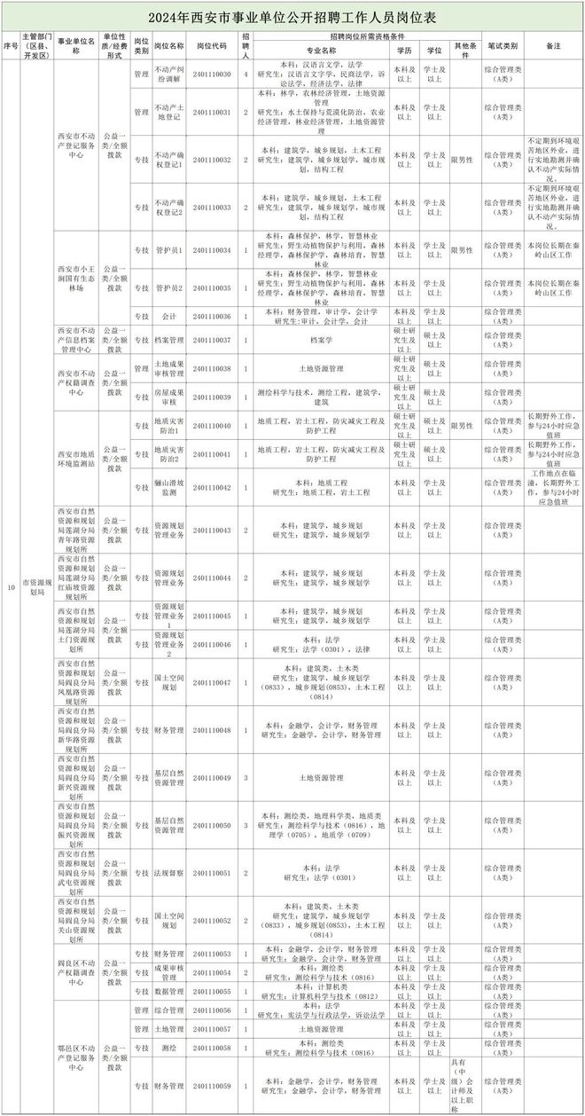 江山市自然资源和规划局招聘启事