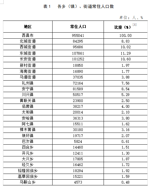 牌楼坳镇天气预报及气象分析概述