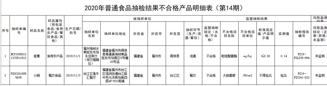 闽侯县市场监督管理局最新发展规划概览