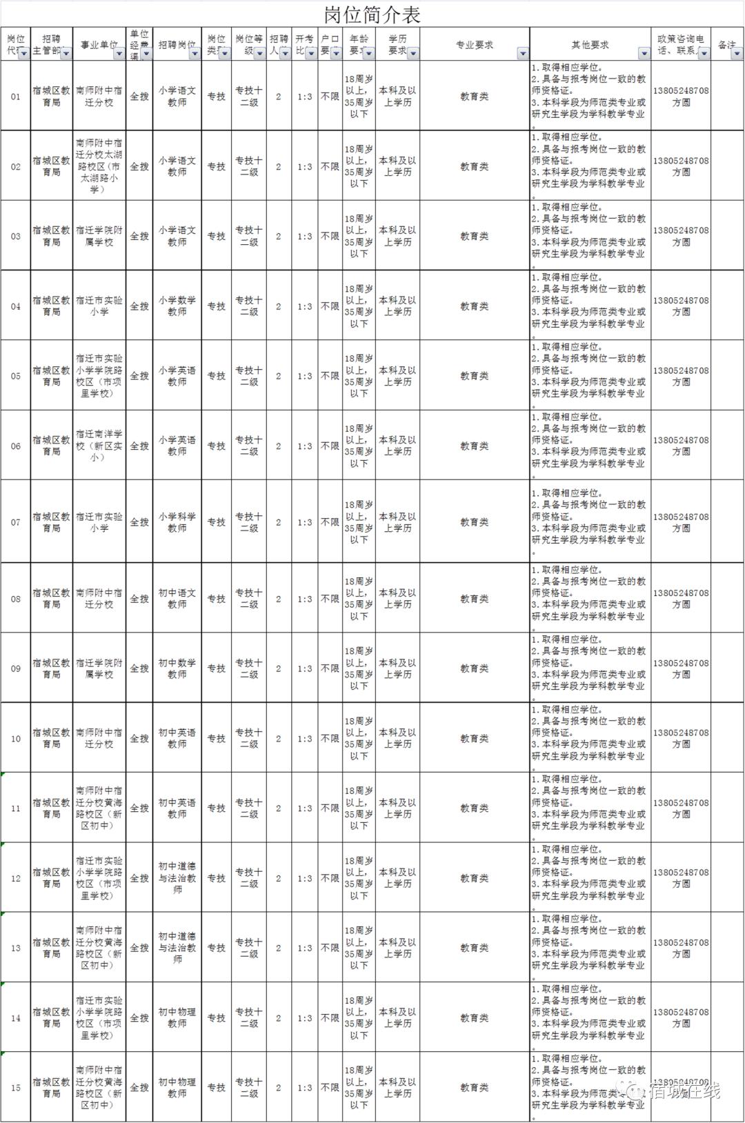 宿城区医疗保障局招聘启事，寻找专业人才共创医疗保障未来！