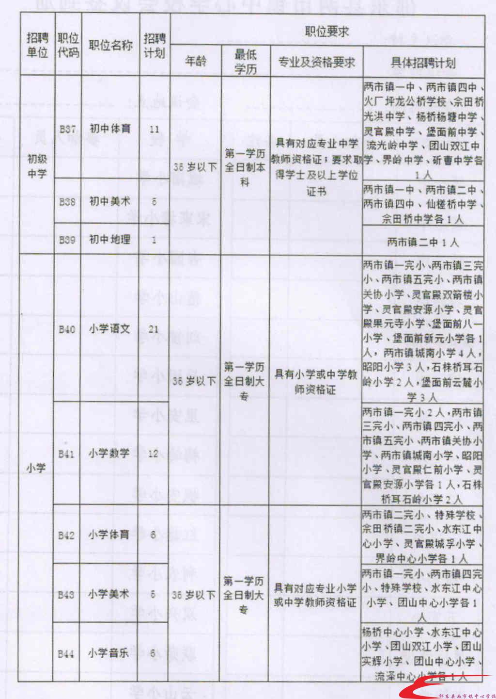 三河市成人教育事业单位发展规划展望