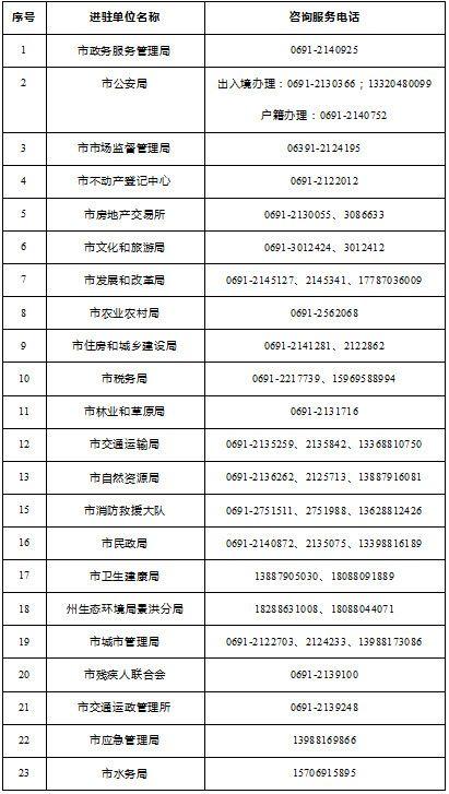 景洪市数据和政务服务局招聘公告解析