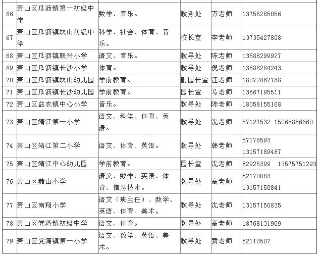 霍城县初中招聘启事，最新职位空缺与要求全解析