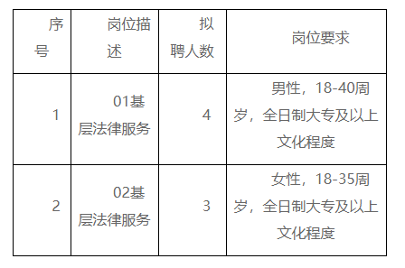 惠农区司法局最新招聘信息全面解析