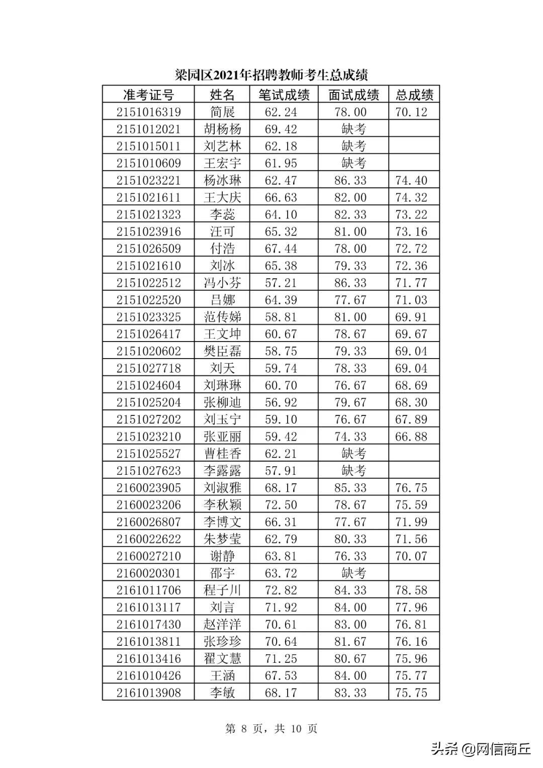 梁园区市场监督管理局最新招聘概览