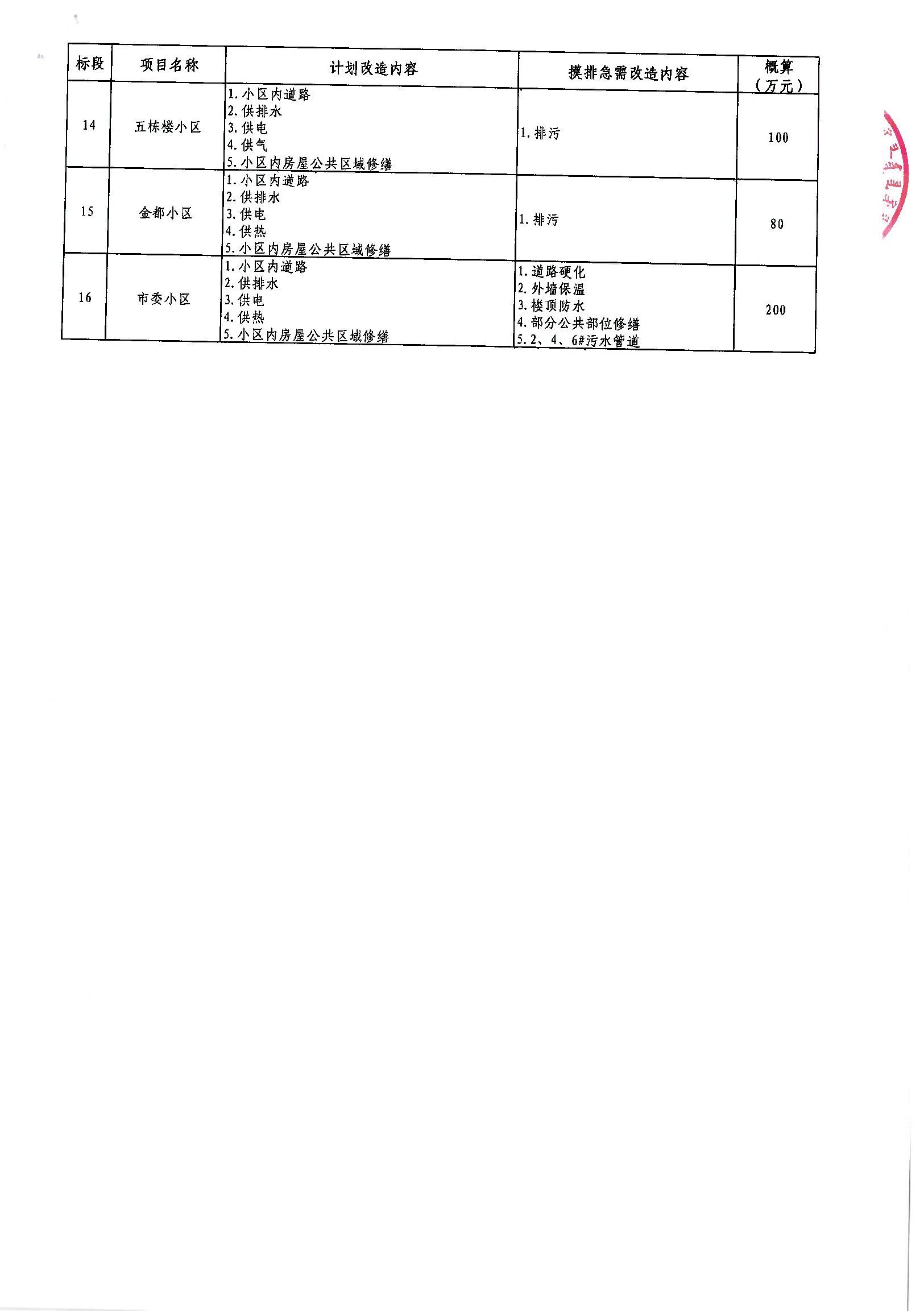 香河县县级公路维护监理事业单位发展规划展望