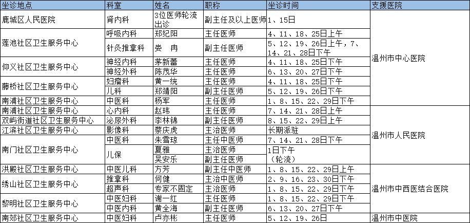 龙湾区医疗保障局发展规划展望