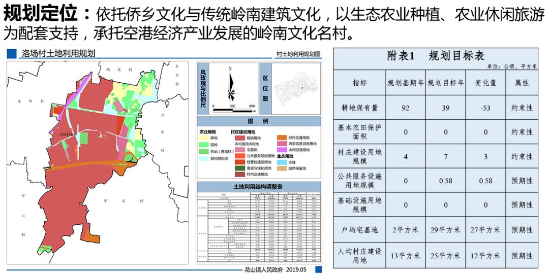 瓦洛村全新发展规划揭晓