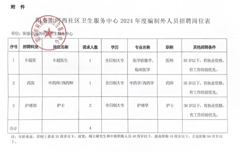 呼玛县卫生健康局最新招聘启事