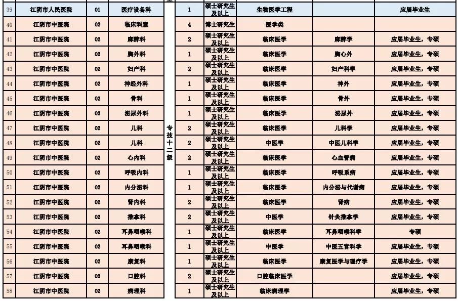 屏南县医疗保障局最新招聘启事及职位介绍