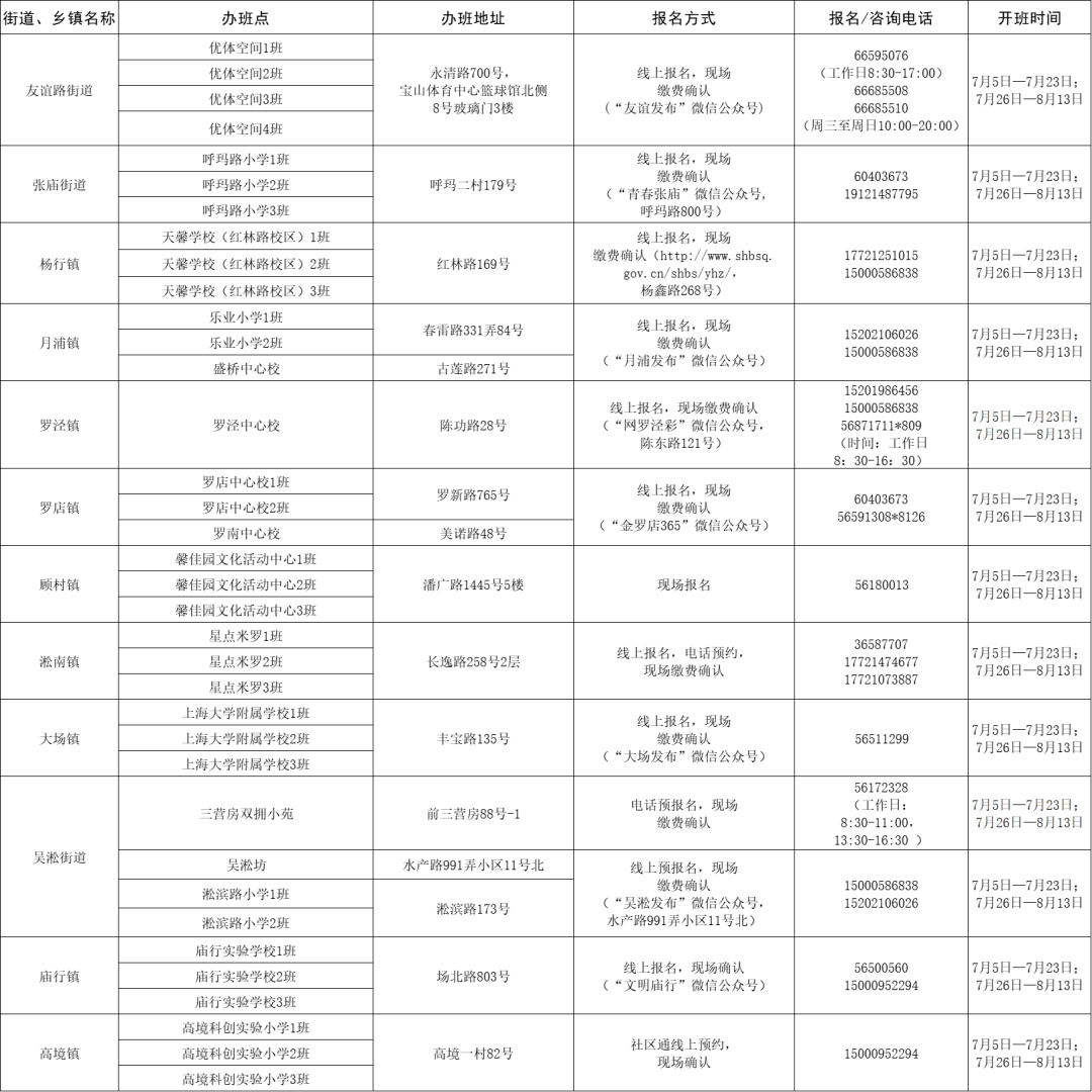 万盛区自然资源和规划局最新招聘公告概览