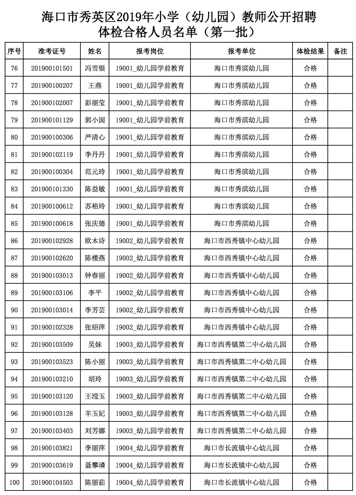 秀英区退役军人事务局招聘启事概览