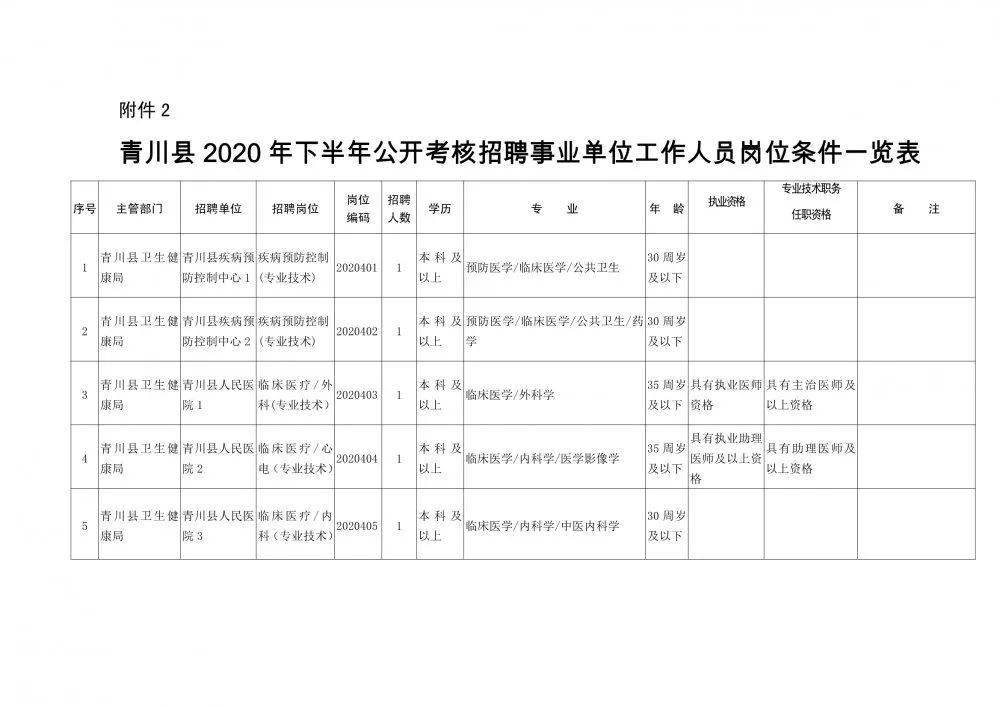 漳县康复事业单位人事任命重塑团队力量，推动康复事业新篇章