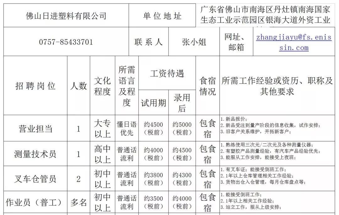 上石镇最新招聘信息全面解析